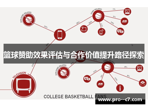 篮球赞助效果评估与合作价值提升路径探索 篮球赞助效果评估与合作价值提升路径探索