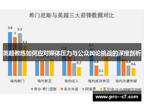 英超教练如何应对媒体压力与公众舆论挑战的深度剖析 英超教练如何应对媒体压力与公众舆论挑战的深度剖析