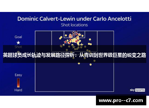 英超球员成长轨迹与发展路径探析：从青训到世界级巨星的蜕变之路