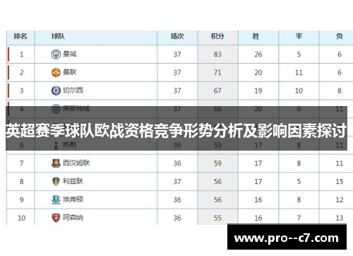 英超赛季球队欧战资格竞争形势分析及影响因素探讨