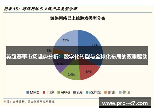 英超赛事市场趋势分析:数字化转型与全球化布局的双重驱动 英超赛事市场趋势分析:数字化转型与全球化布局的双重驱动