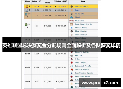 英雄联盟总决赛奖金分配规则全面解析及各队获奖详情 英雄联盟总决赛奖金分配规则全面解析及各队获奖详情