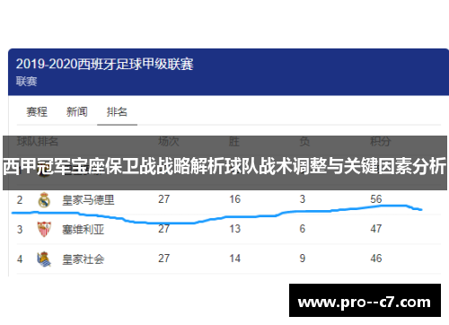 西甲冠军宝座保卫战战略解析球队战术调整与关键因素分析 西甲冠军宝座保卫战战略解析球队战术调整与关键因素分析
