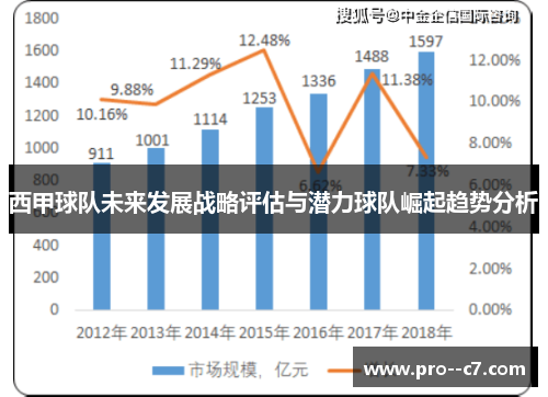 西甲球队未来发展战略评估与潜力球队崛起趋势分析 西甲球队未来发展战略评估与潜力球队崛起趋势分析