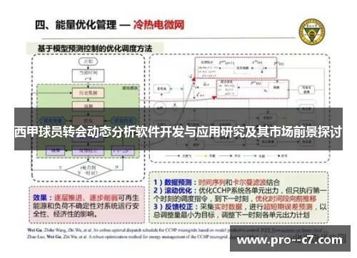 西甲球员转会动态分析软件开发与应用研究及其市场前景探讨