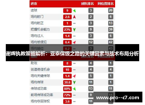 谢晖执教策略解析：亚泰保级之路的关键因素与战术布局分析