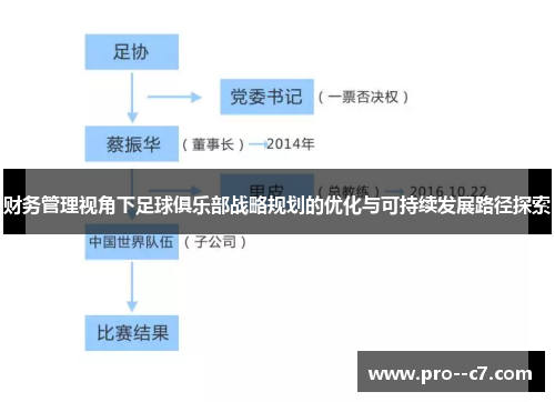 财务管理视角下足球俱乐部战略规划的优化与可持续发展路径探索 财务管理视角下足球俱乐部战略规划的优化与可持续发展路径探索