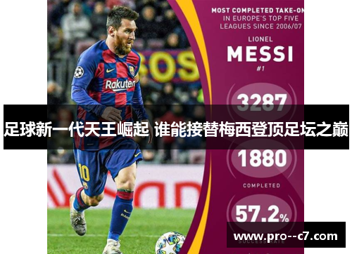 足球新一代天王崛起 谁能接替梅西登顶足坛之巅 足球新一代天王崛起 谁能接替梅西登顶足坛之巅