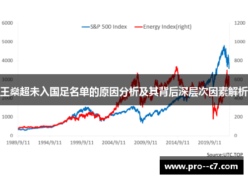王燊超未入国足名单的原因分析及其背后深层次因素解析 王燊超未入国足名单的原因分析及其背后深层次因素解析