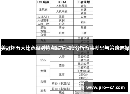 美冠杯五大比赛级别特点解析深度分析赛事差异与策略选择 美冠杯五大比赛级别特点解析深度分析赛事差异与策略选择