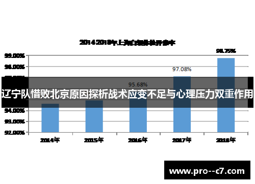 辽宁队惜败北京原因探析战术应变不足与心理压力双重作用