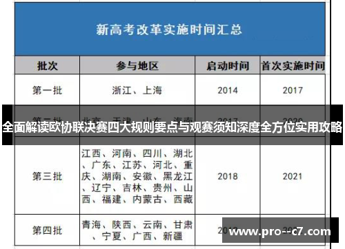 全面解读欧协联决赛四大规则要点与观赛须知深度全方位实用攻略 全面解读欧协联决赛四大规则要点与观赛须知深度全方位实用攻略