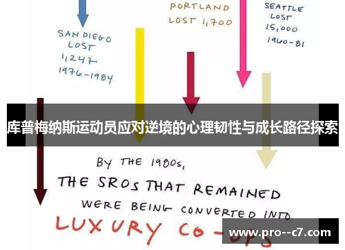 库普梅纳斯运动员应对逆境的心理韧性与成长路径探索