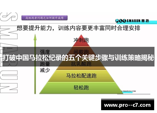 打破中国马拉松纪录的五个关键步骤与训练策略揭秘