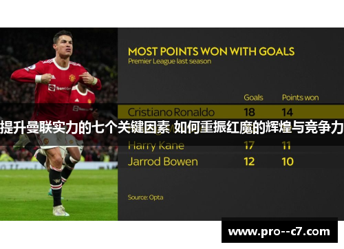 提升曼联实力的七个关键因素 如何重振红魔的辉煌与竞争力 提升曼联实力的七个关键因素 如何重振红魔的辉煌与竞争力