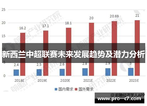 新西兰中超联赛未来发展趋势及潜力分析