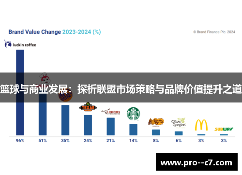 篮球与商业发展:探析联盟市场策略与品牌价值提升之道 篮球与商业发展:探析联盟市场策略与品牌价值提升之道