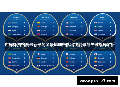 世界杯资格赛最新形势全景梳理各队出线前景与关键战局解析 世界杯资格赛最新形势全景梳理各队出线前景与关键战局解析