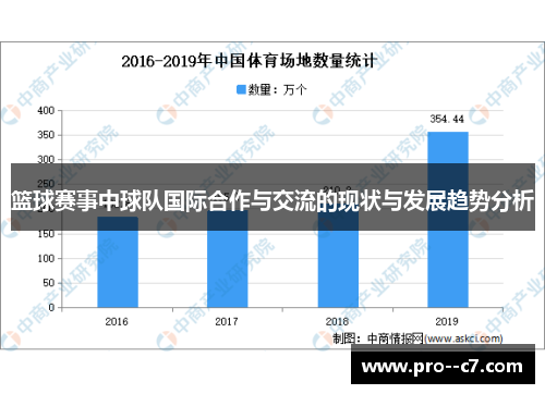 篮球赛事中球队国际合作与交流的现状与发展趋势分析