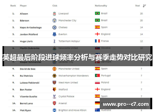 英超最后阶段进球频率分析与赛季走势对比研究