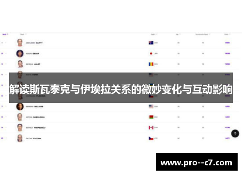 解读斯瓦泰克与伊埃拉关系的微妙变化与互动影响 解读斯瓦泰克与伊埃拉关系的微妙变化与互动影响