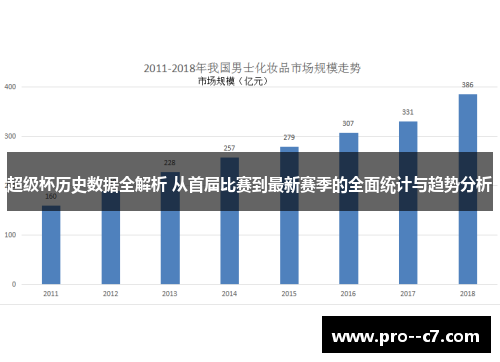 超级杯历史数据全解析 从首届比赛到最新赛季的全面统计与趋势分析