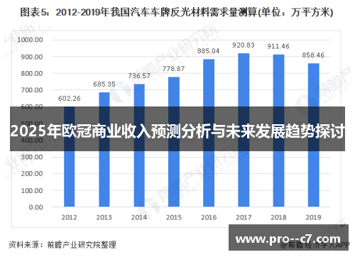 2025年欧冠商业收入预测分析与未来发展趋势探讨 2025年欧冠商业收入预测分析与未来发展趋势探讨